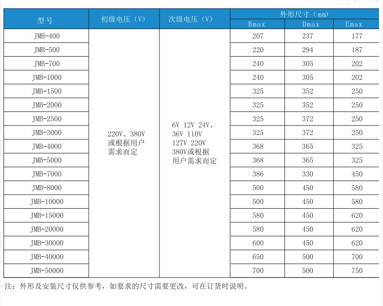 1578192337964561.png image.png